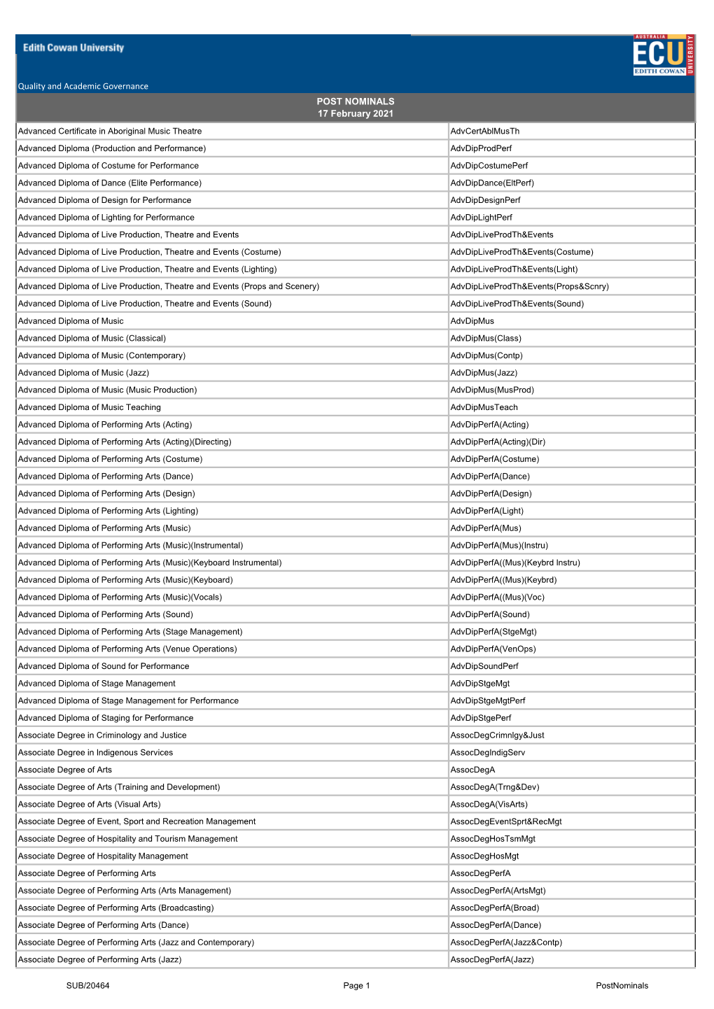 POST NOMINALS 17 February 2021