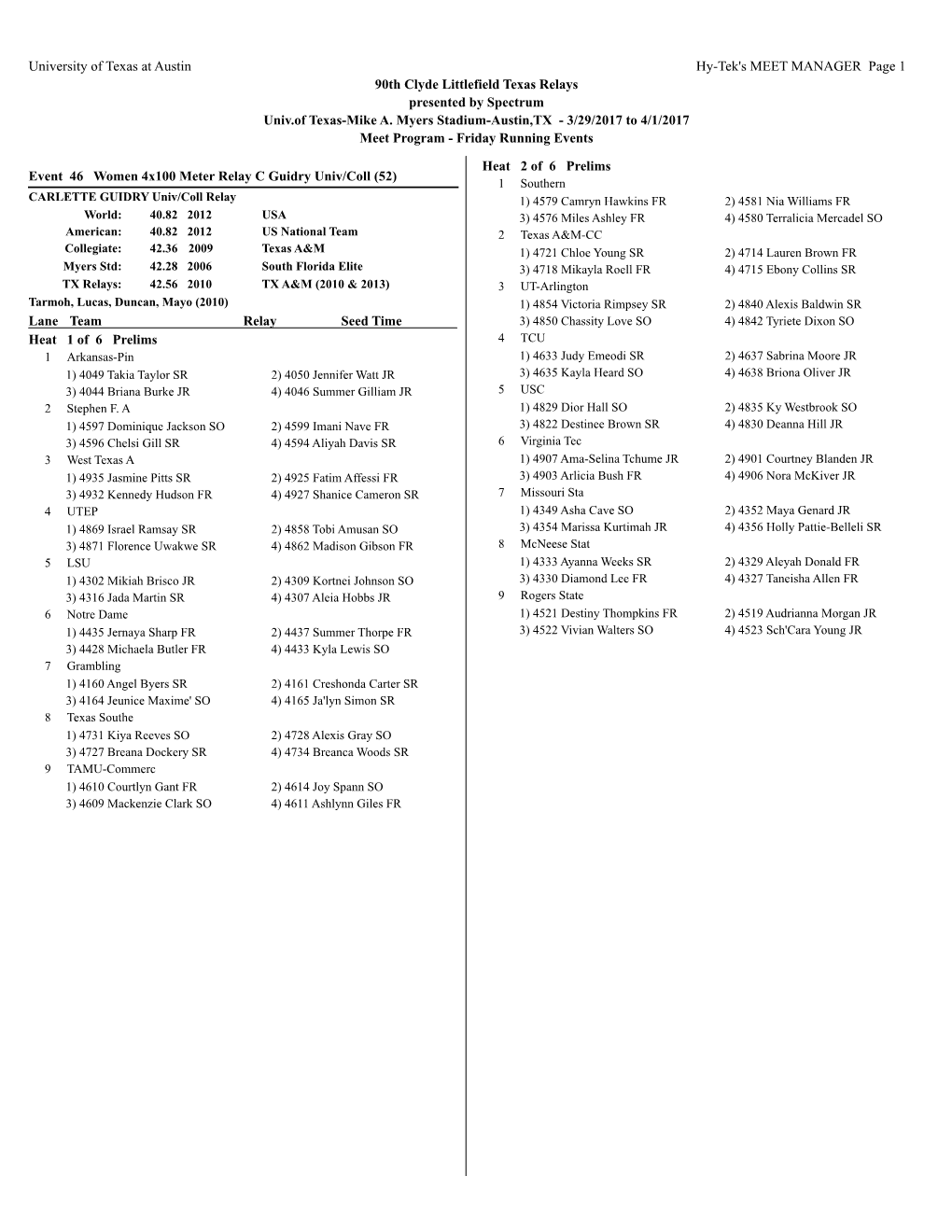 University of Texas at Austin Hy-Tek's MEET MANAGER Page 1 90Th Clyde Littlefield Texas Relays Presented by Spectrum Univ.Of Texas-Mike A