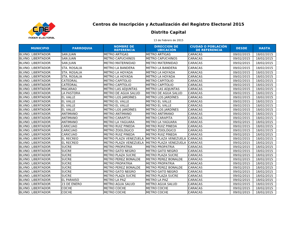 Centros De Inscripción Y Actualización Del Registro Electoral 2015 Distrito Capital