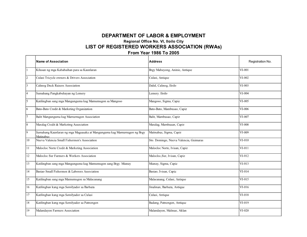 LIST of REGISTERED WORKERS ASSOCIATION (Rwas) from Year 1986 to 2005