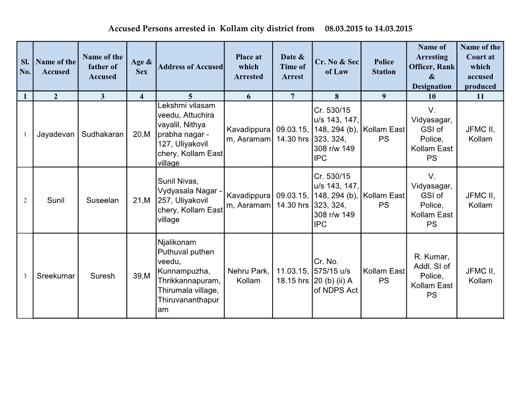 Accused Persons Arrested in Kollam City District from 08.03.2015 to 14.03.2015