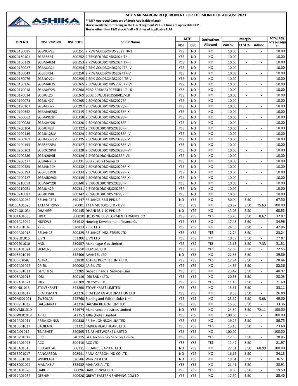 Mtf Var Margin Requirement for the Month