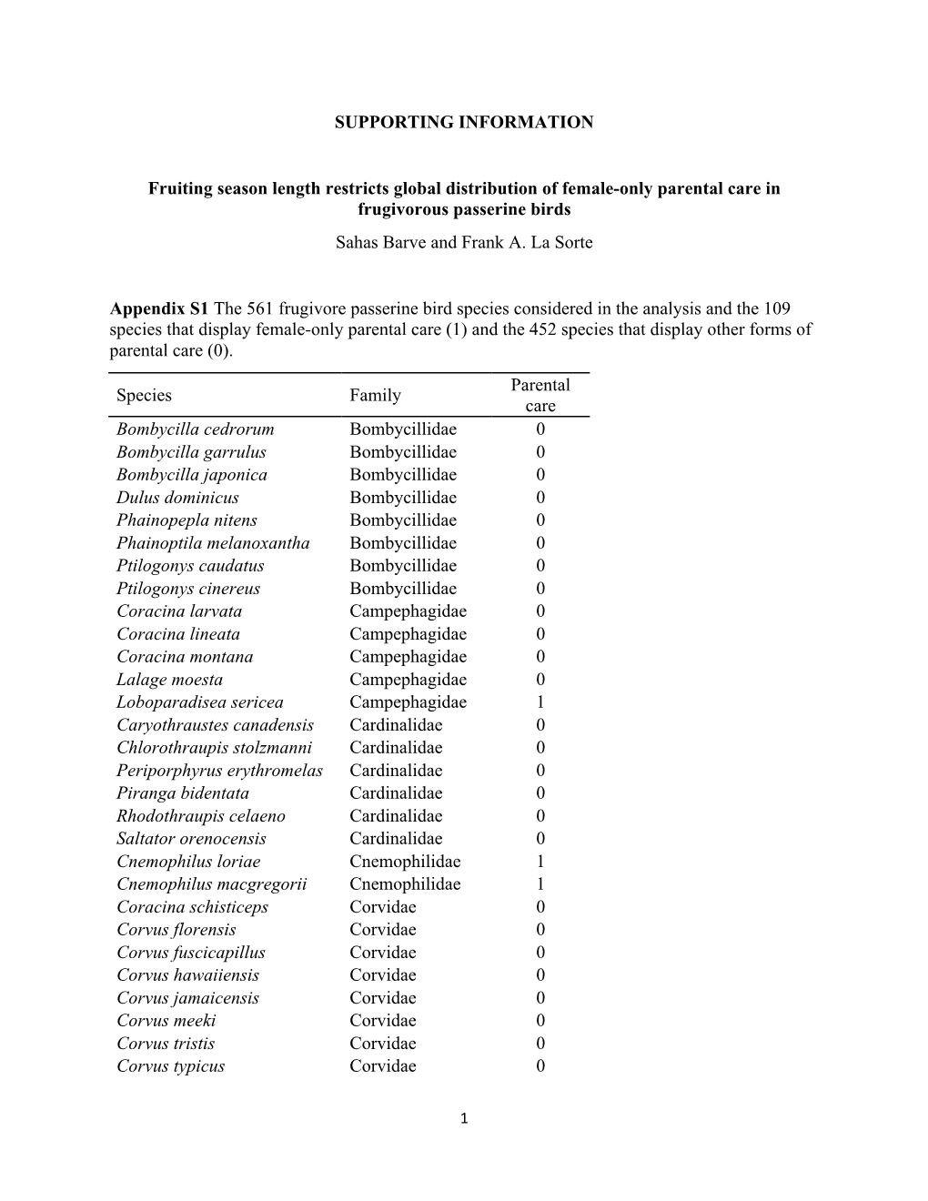 SUPPORTING INFORMATION Fruiting Season Length Restricts Global