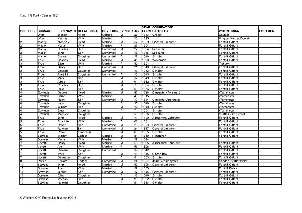 Fonthill Gifford - Census 1861