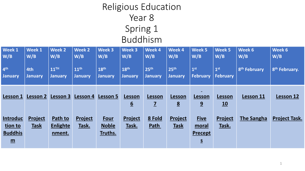 Religious Education Year 8 Spring 1 Buddhism