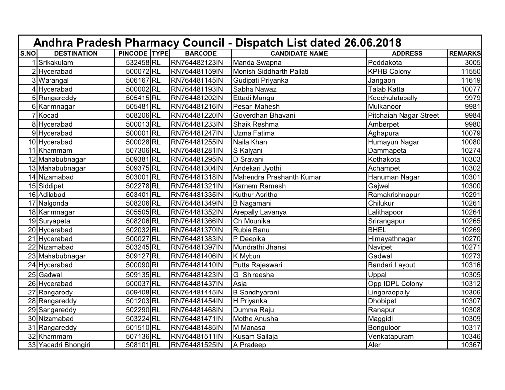 Dispatch List Dated 26.06.2018