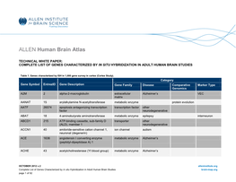 ALLEN Human Brain Atlas