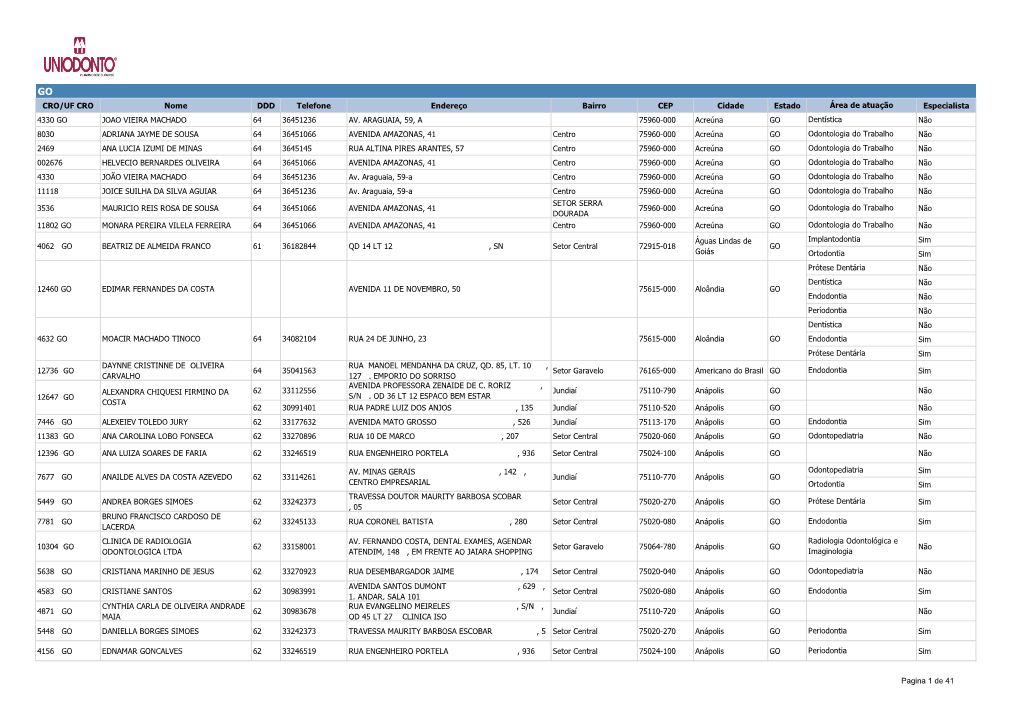 CRO/UF CRO Nome DDD Telefone Endereço Bairro CEP Cidade Estado Área De Atuação Especialista 4330 GO JOAO VIEIRA MACHADO 64 36451236 AV