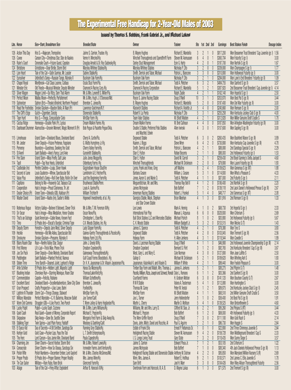 The Experimental Free Handicap for 2-Year-Old Fillies of 2003 Issued by Thomas S