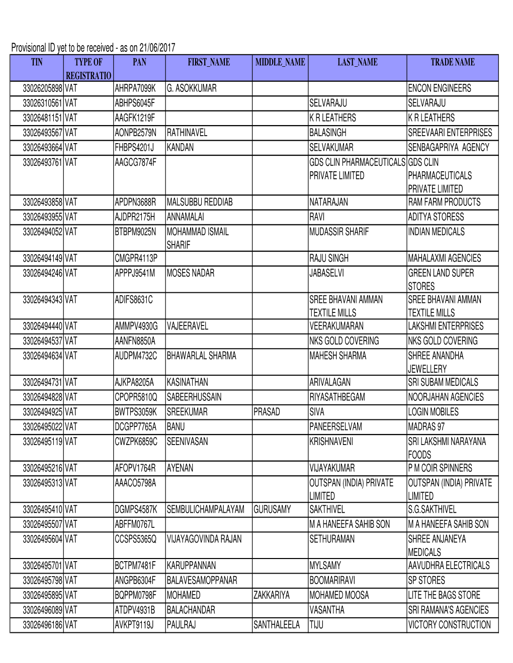 Yet to Be Received Provisional Id 21 06 2017.Xlsx