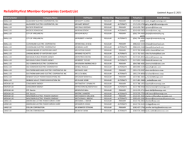 Reliabilityfirst Member Companies Contact List Updated: August 2, 2021
