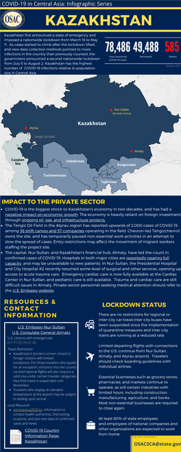 COVID-19 Central Asia Infographic Series