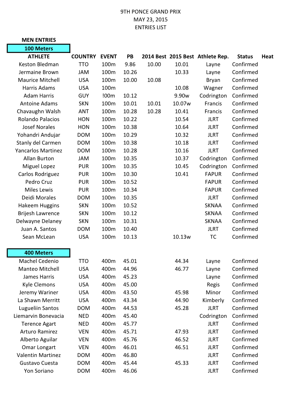 9Th Ponce Grand Prix May 23, 2015 Entries List Men