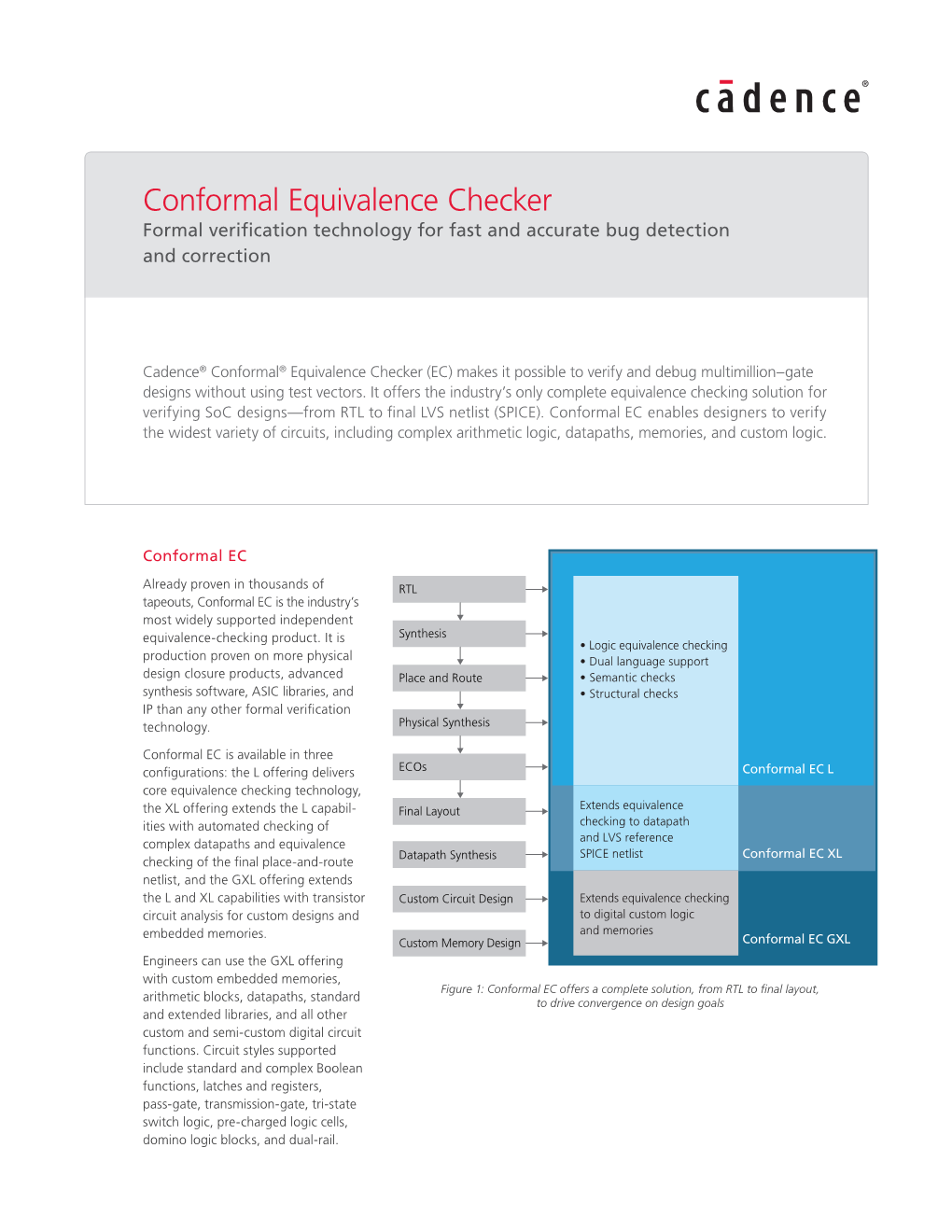 Conformal Equivalence Checker Formal Verification Technology for Fast and Accurate Bug Detection and Correction