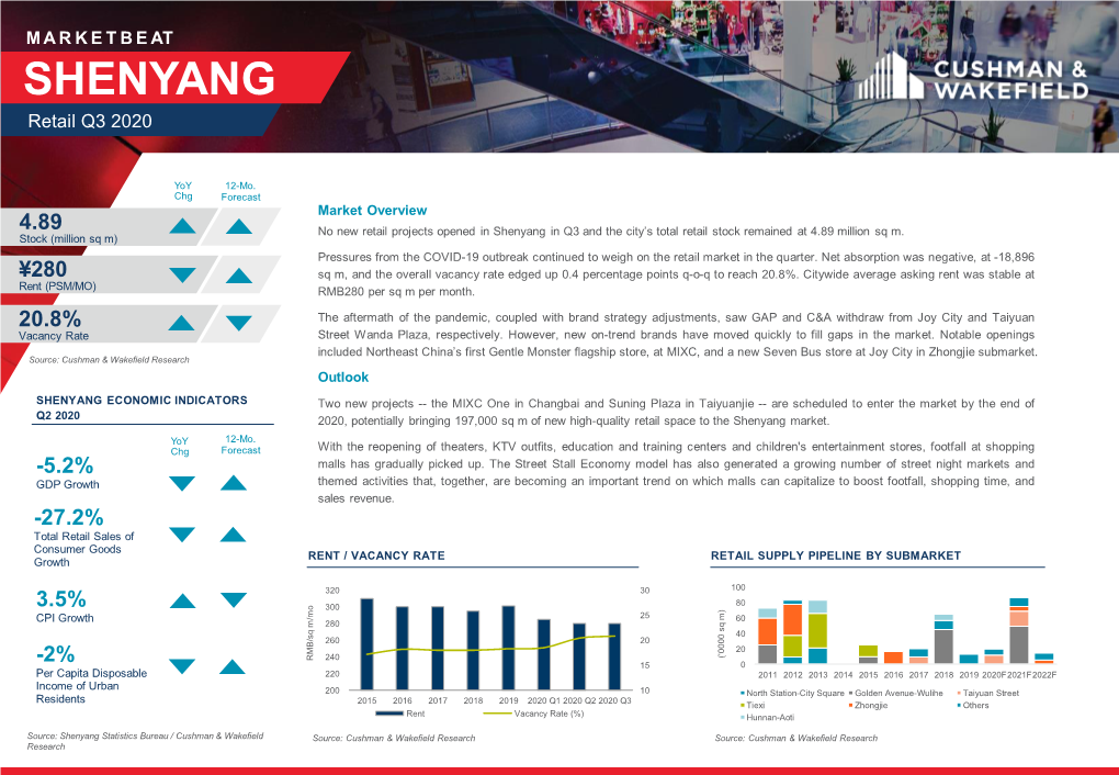 Shenyang Retail Marketbeat