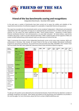 Friend of the Sea Benchmarks Scoring and Recognitions Independent Benchmarks - December 2012 Update