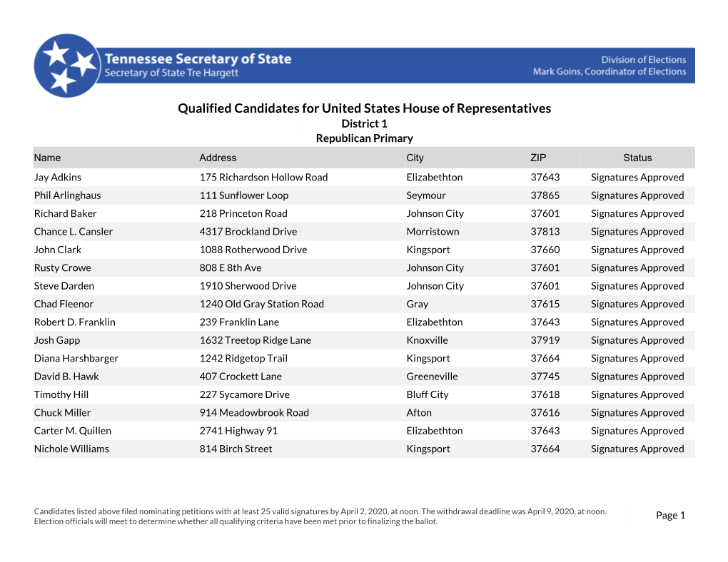 Qualified Candidates for United States House of Representatives