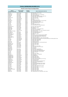 Tuvalu Knowledge-Holders 2014