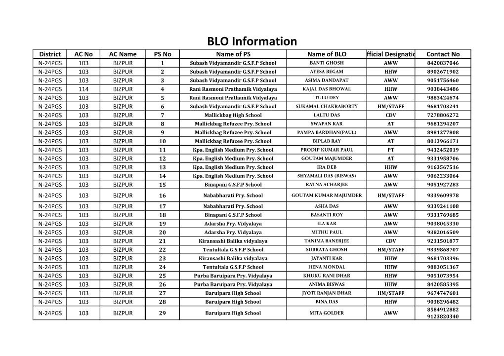 All AC BLO Information As on 10.11.2020.Xlsx