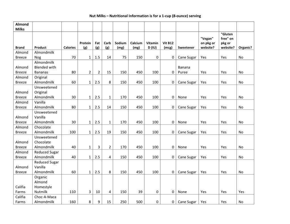 Serving Almond Milks Almond Breeze Almondmilk Nog 70 1 1.5 14 75