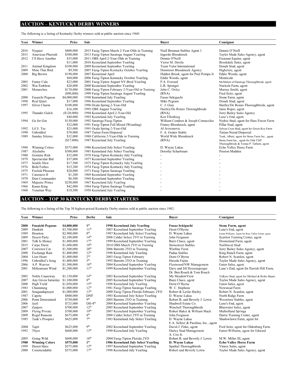 Kentucky Derby Winners Auction