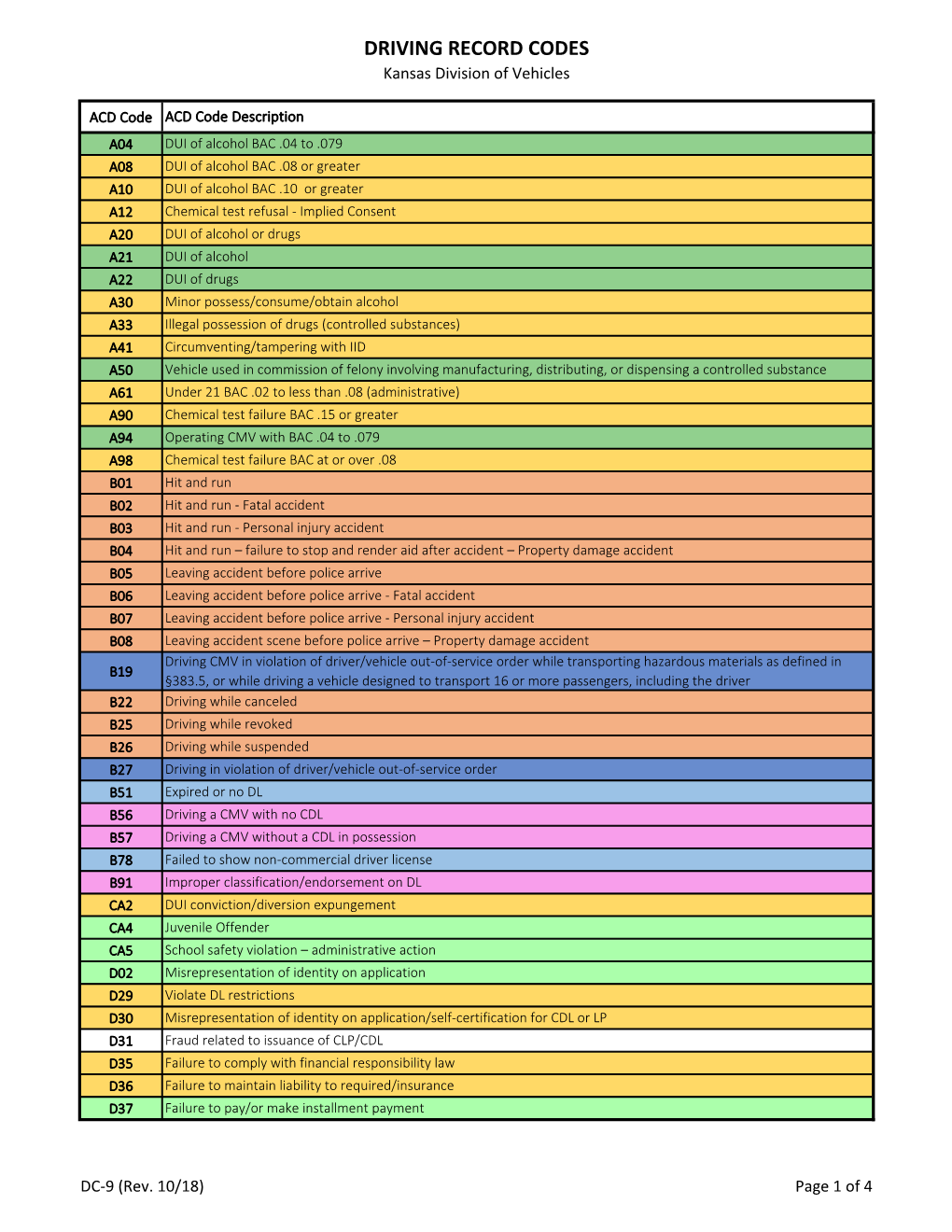 Driving Record Codes Dc-9