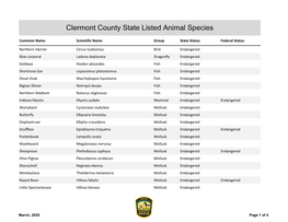 Clermont County State Listed Animal Species