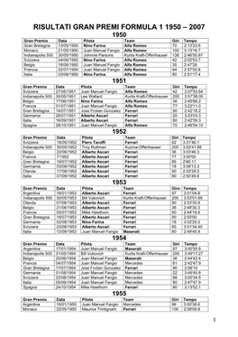 Risultati Gran Premi Formula 1 1950 – 2007