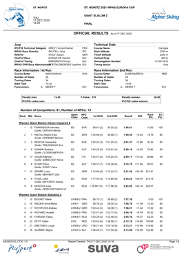 OFFICIAL RESULTS As of 17 DEC 2020