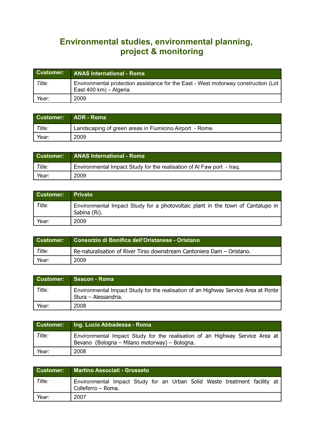 Environmental Studies, Environmental Planning, Project & Monitoring