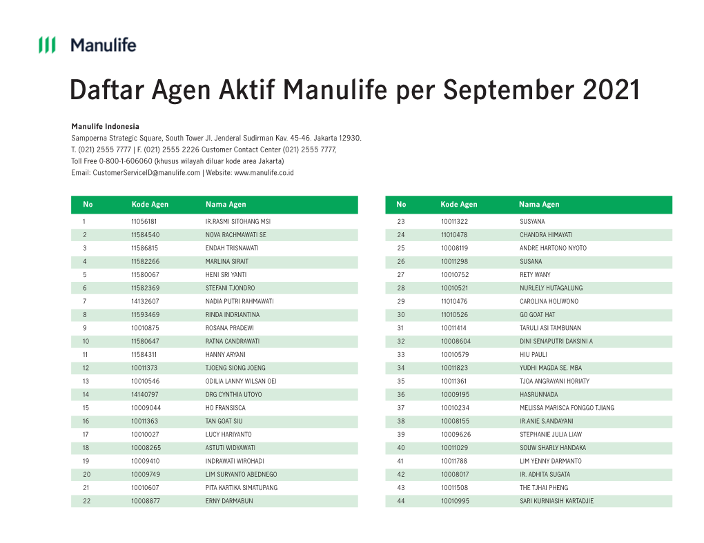 Daftar Agen Aktif Manulife Indonesia
