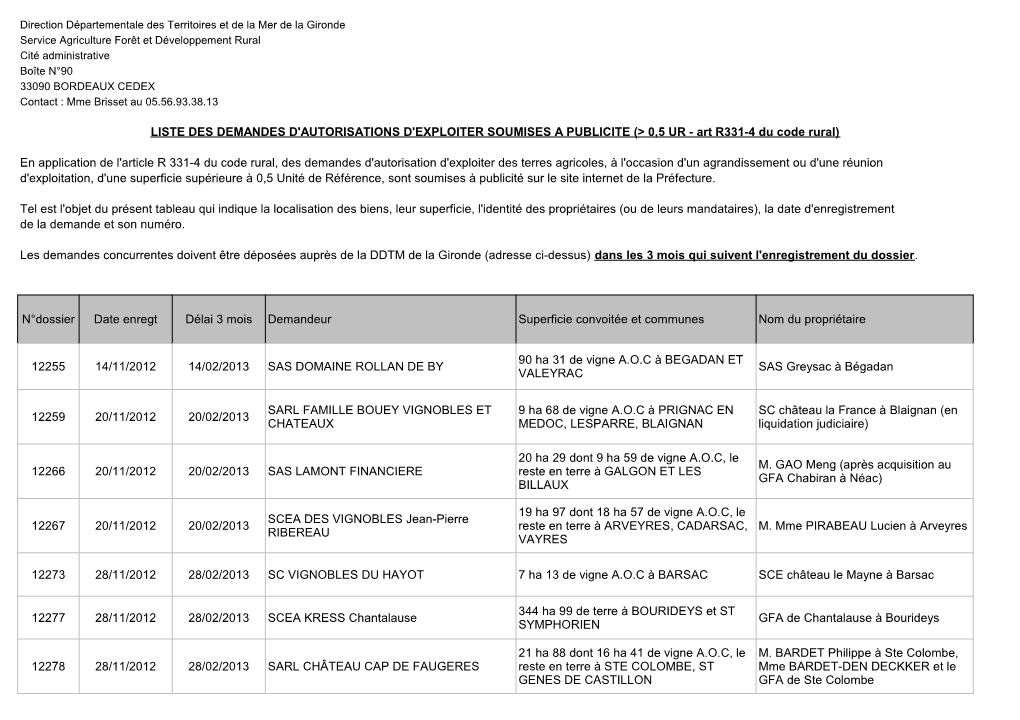 LISTE DES DEMANDES D'autorisations D'exploiter SOUMISES a PUBLICITE (> 0,5 UR - Art R331-4 Du Code Rural)