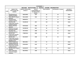 Welfare Institutions & Hostels Scheme Information