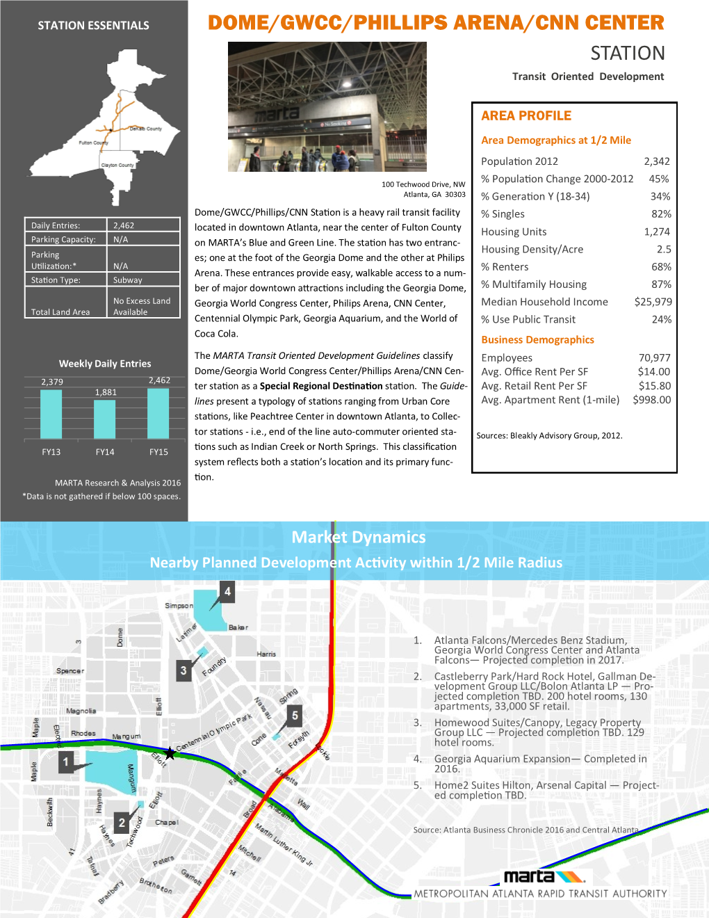 DOME/GWCC/PHILLIPS ARENA/CNN CENTER STATION Transit Oriented Development