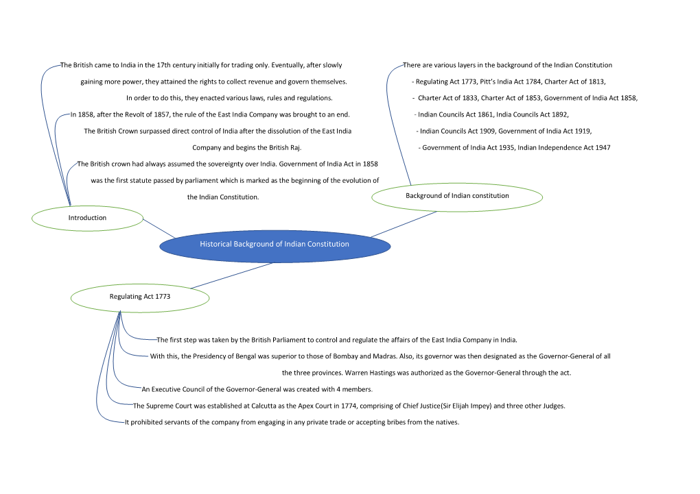 Historical Background of Indian Constitution