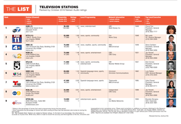 TELEVISION STATIONS the LIST Ranked by October 2019 Nielsen Audio Ratings
