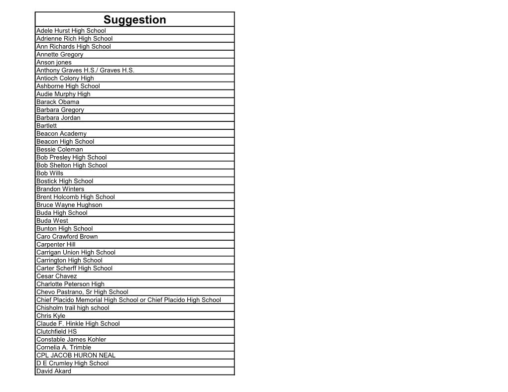 Suggestion Adele Hurst High School Adrienne Rich High School Ann Richards High School Annette Gregory Anson Jones Anthony Graves H.S./ Graves H.S