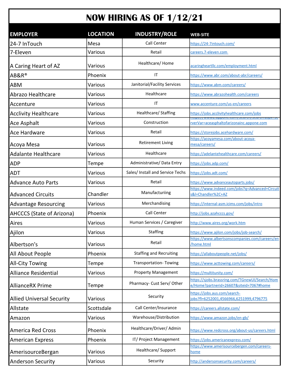 Download Current List of Job Opportunities