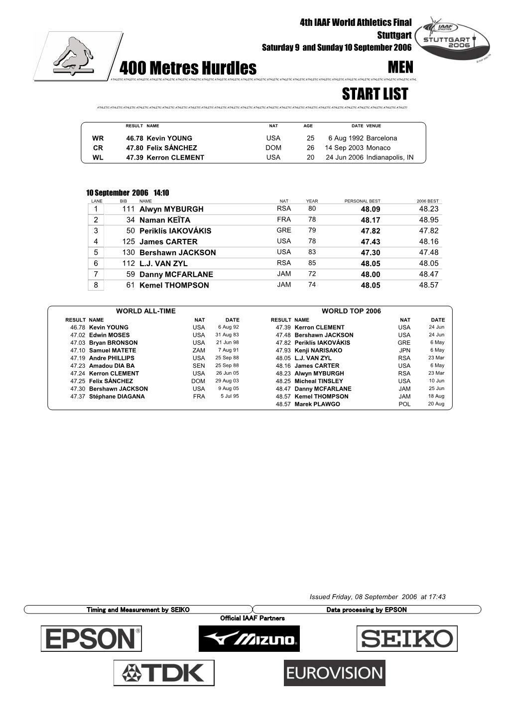 400 Metres Hurdles