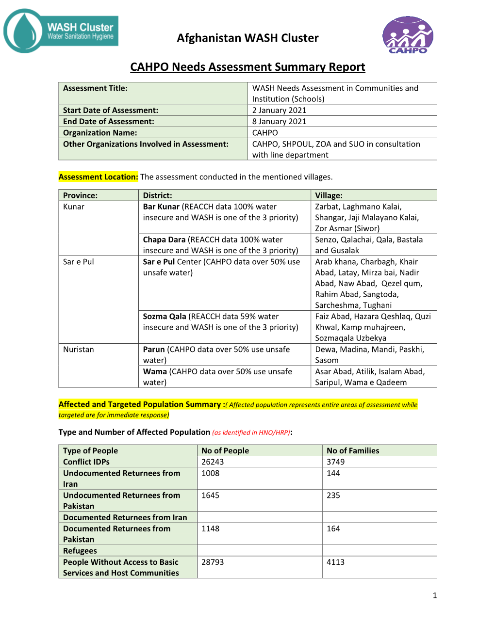 Afghanistan WASH Cluster CAHPO Needs Assessment Summary Report