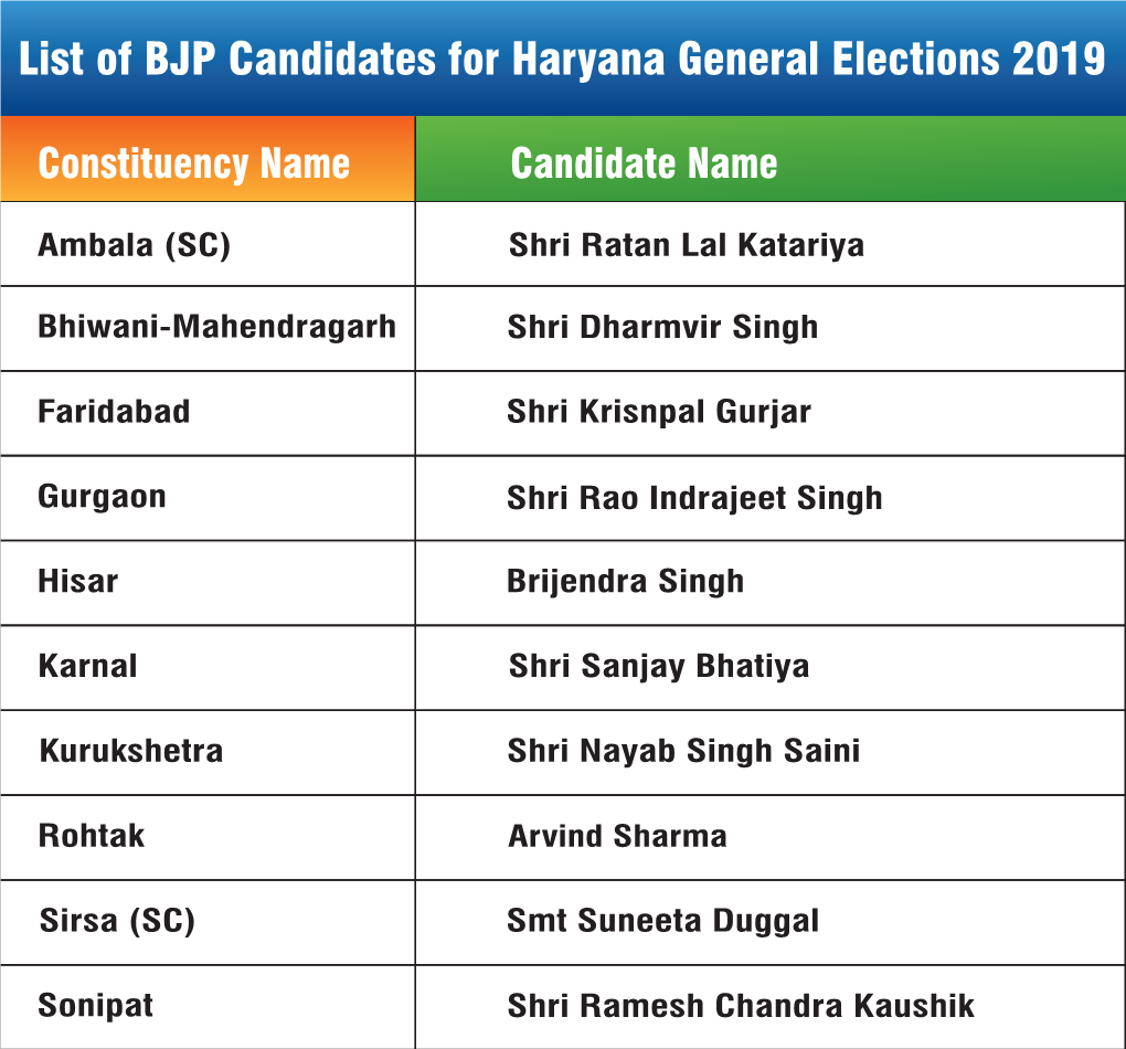 List of BJP Candidates for Haryana General Elections 2019