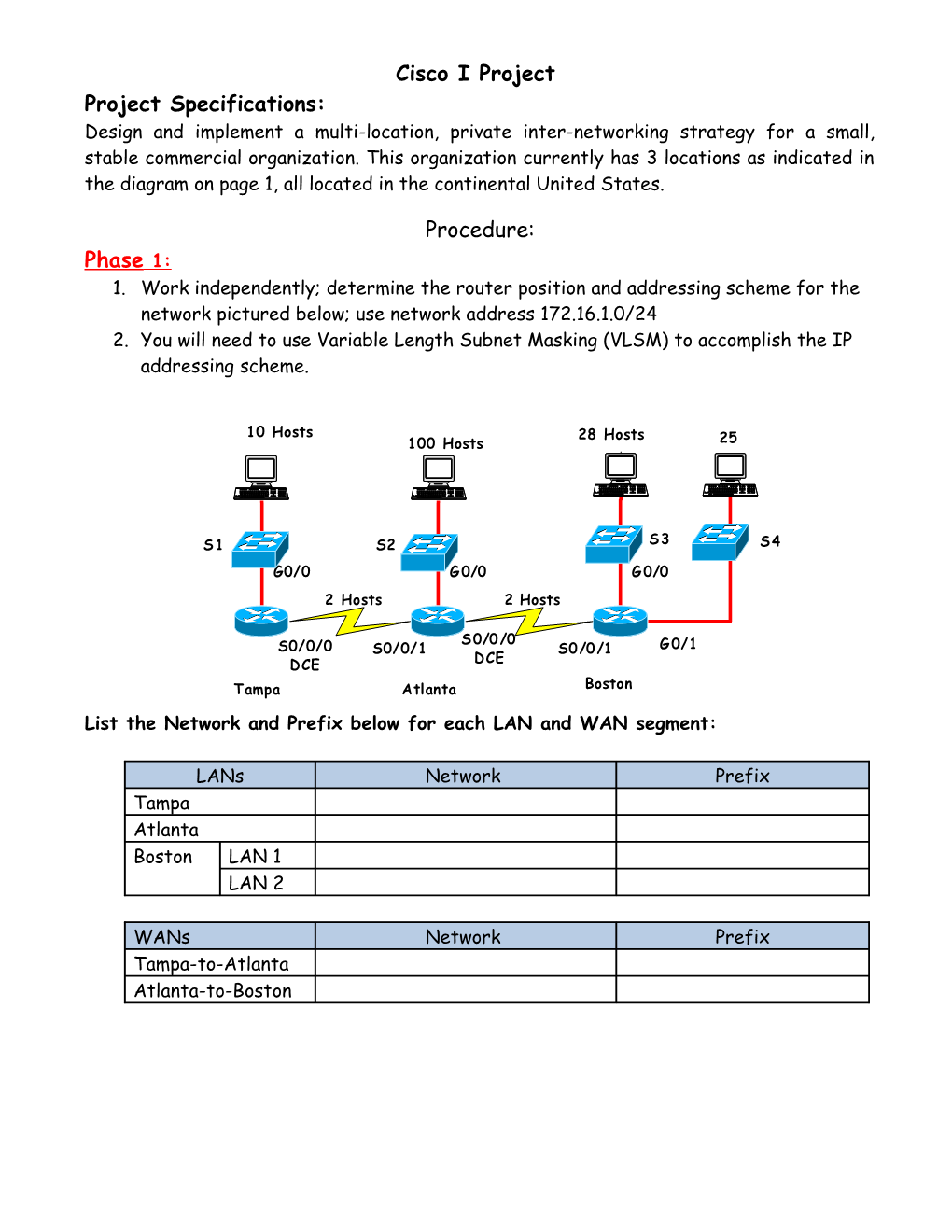 Cisco II Lab 2