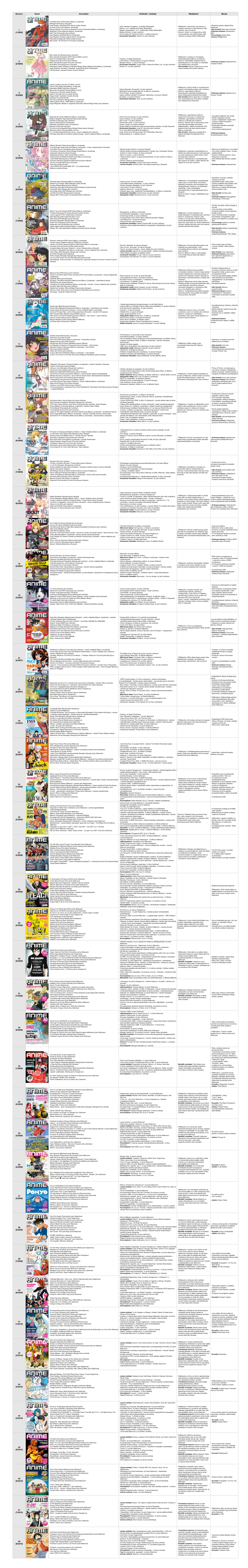 Numero Kansi Arvostelut Artikkelit / Esittelyt Mielipiteet Muuta 1 (1/2005