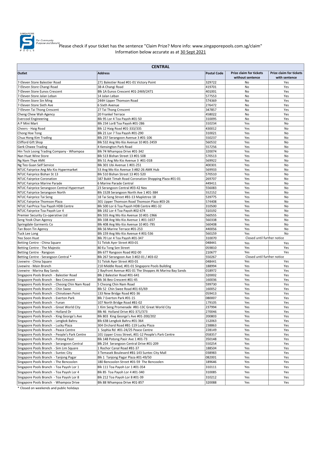 See Prize Claim Outlets List