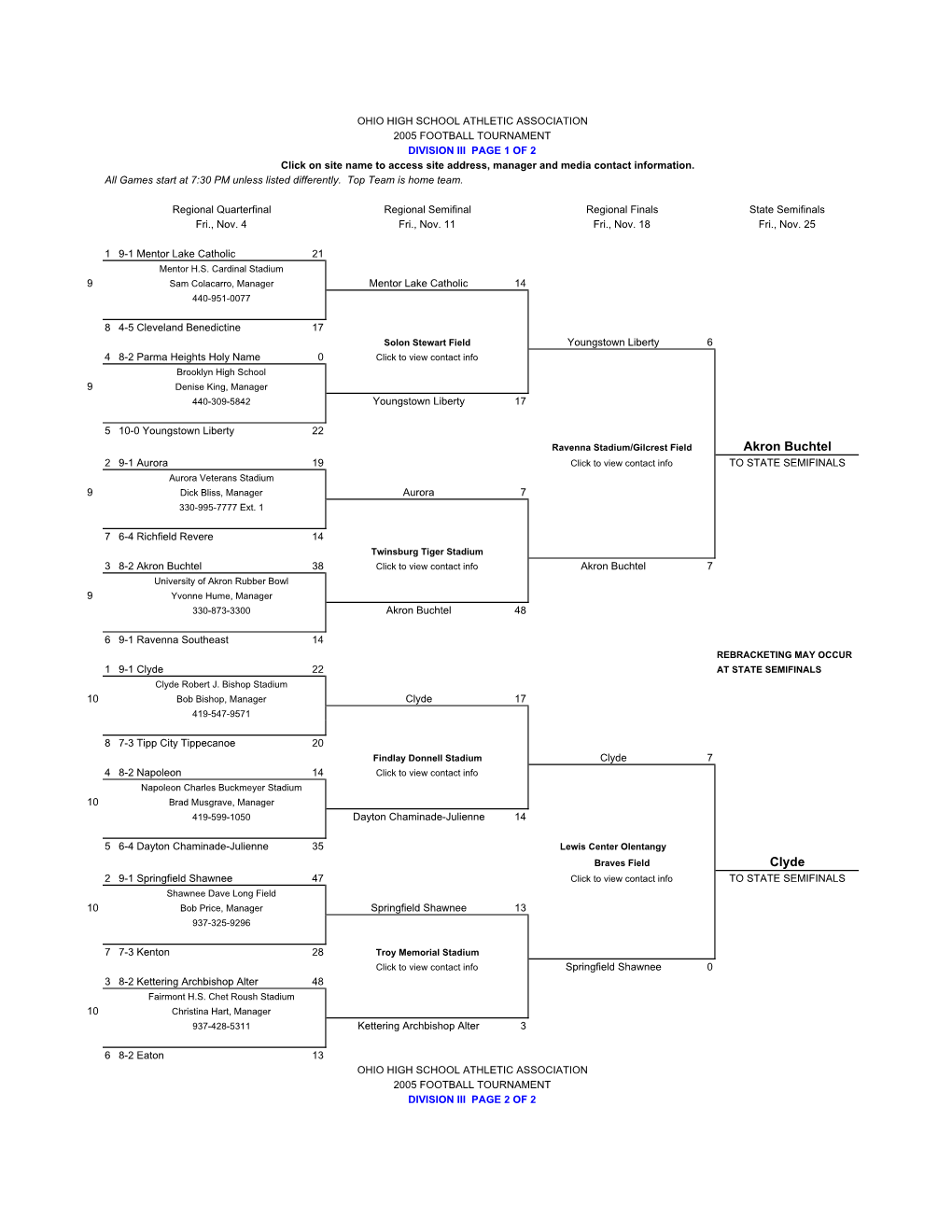 2005 Football Bracket