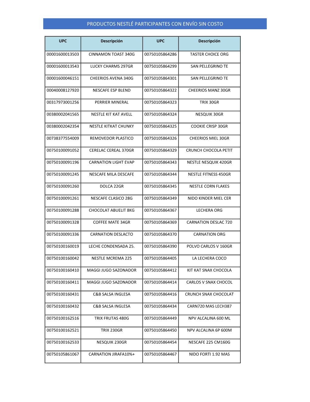 Productos Nestlé Participantes Con Envío Sin Costo