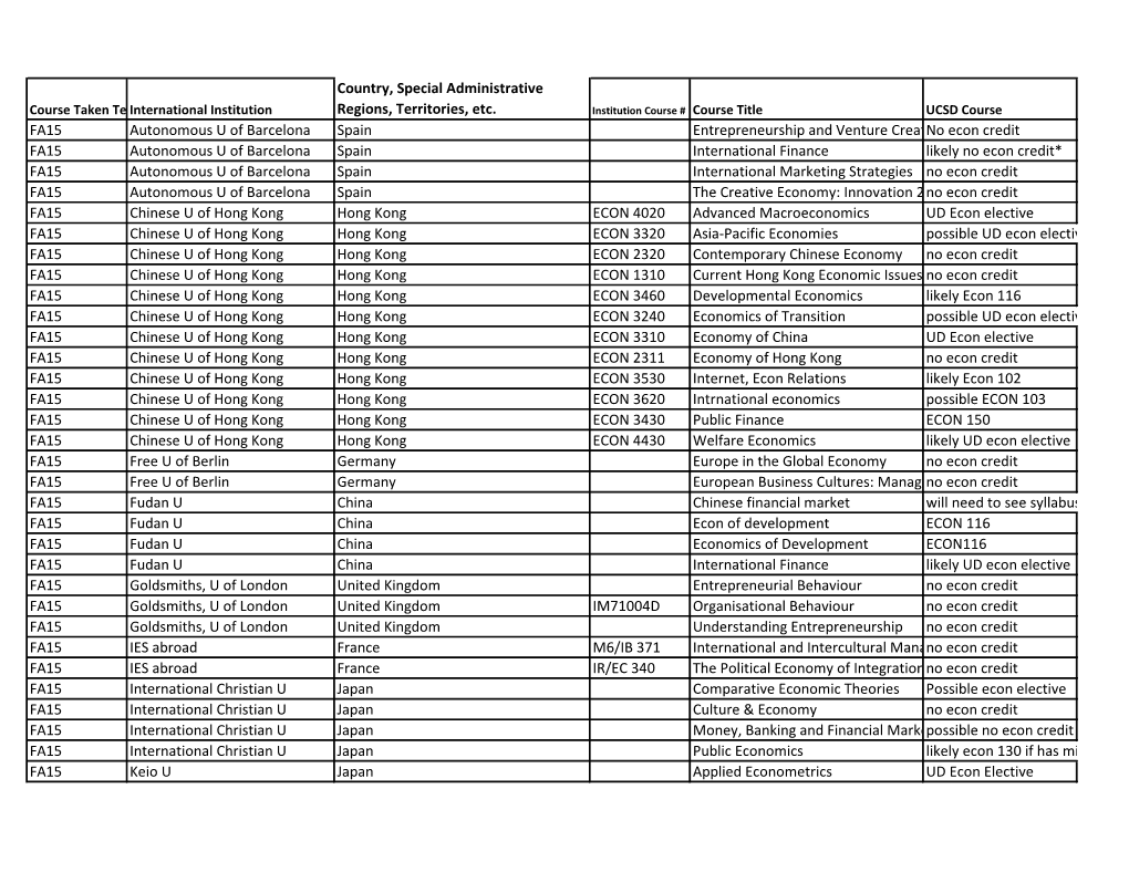 Study Abroad Course List 2019-2020