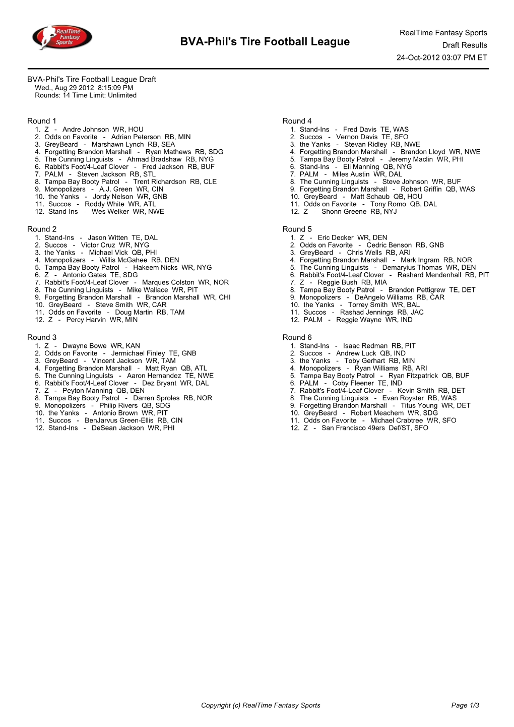 BVA-Phil's Tire Football League Draft Results 24-Oct-2012 03:07 PM ET