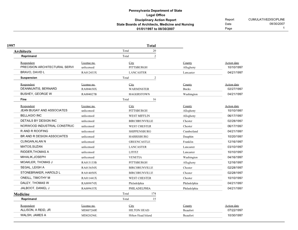 1997 Total Architects Medicine