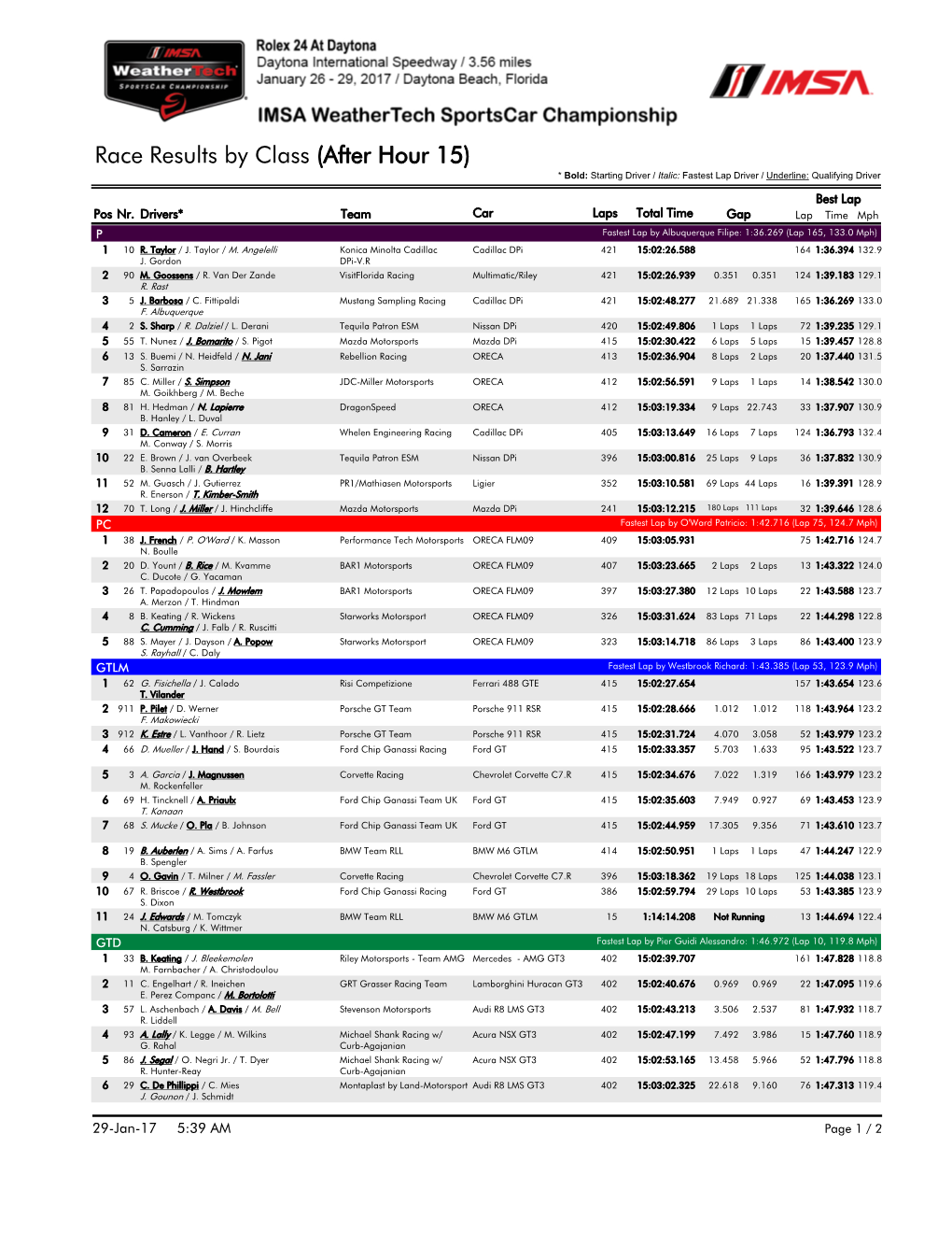 Race Results by Class (After Hour 15) * Bold: Starting Driver / Italic: Fastest Lap Driver / Underline: Qualifying Driver